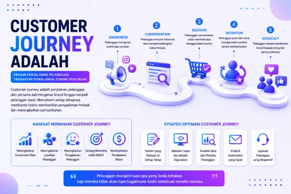 Customer Journey Adalah
