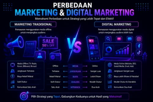 Perbedaan Marketing dan Digital Marketing